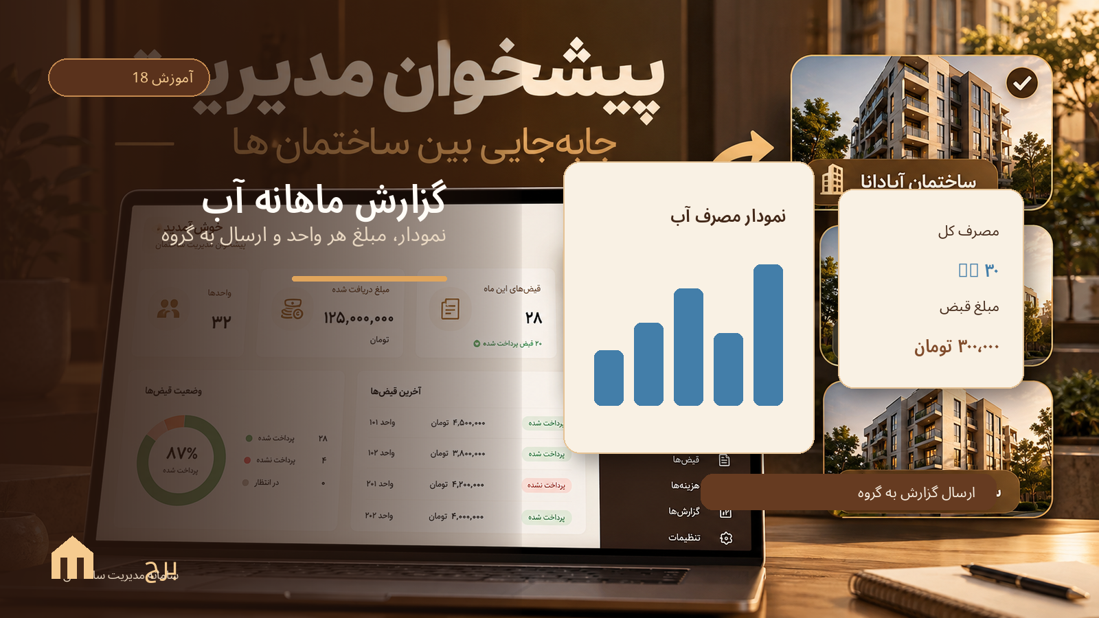 ارسال گزارش ماهانه آب با نمودار و مبلغ هر واحد به گروه