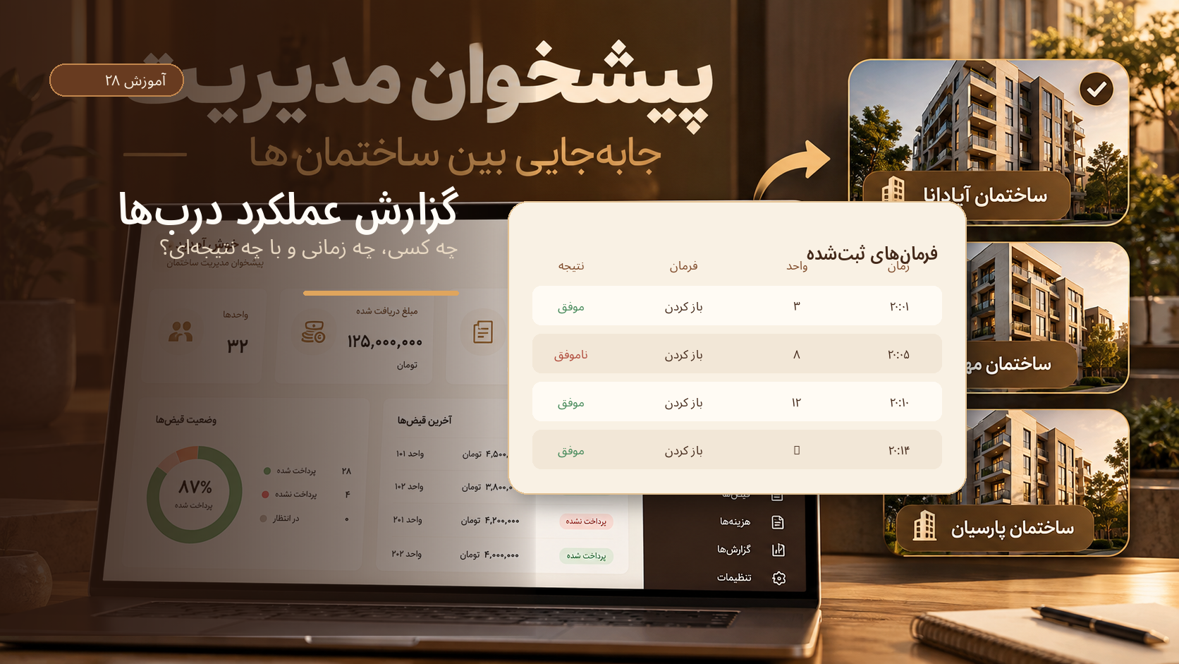 گزارش عملکرد درب‌ها؛ چه کسی، چه زمانی و با چه نتیجه‌ای؟