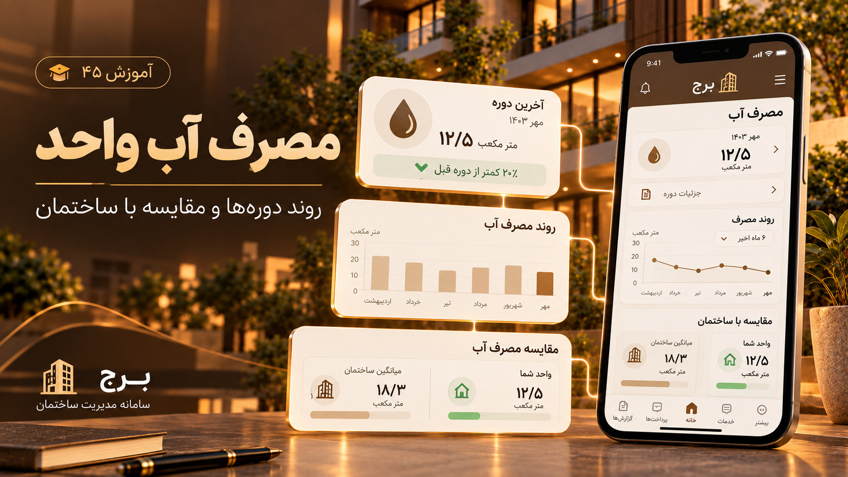 مصرف آب واحد، روند دوره‌ها و مقایسه با ساختمان